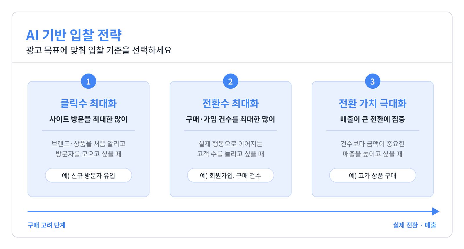 디멘드젠 입찰전략
